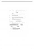 Biol 240- Water electrolyte balance key notes 