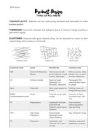 AS/A Level Product Design: Polymers and Their Properties