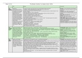 Complete 'The Bloody Chamber and Other Stories' by Angela Carter Easy Revision Notes