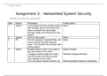 Unit 32 Networked System Security Assignments 2 & 3