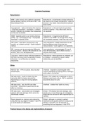 Cognitive Psychology Issues & Debates Model Answers