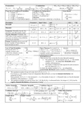 Equation Sheet and Summary (ECE 313)