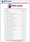 Current Affairs & GK Power Capsule for Syndicate Bank PO Exam