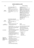 Skills-Nclex-Nursing-Fundamentals-Steps.pdf