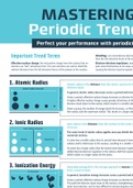 Mastering-periodic-trends-infographic