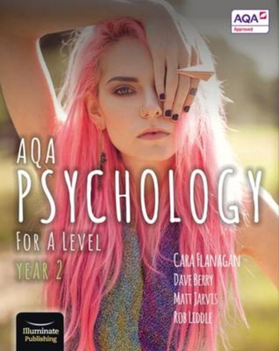 AQA Psychopathology