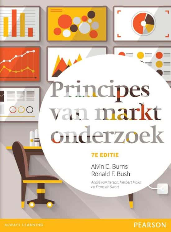 Samenvatting Principes van marktonderzoek, ISBN: 9789043032933  De Onderzoeker, HAN